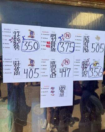 REGIONAL QUALIFIERS